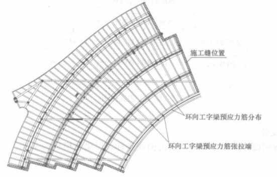 圖1 形梁預應力分布示意圖